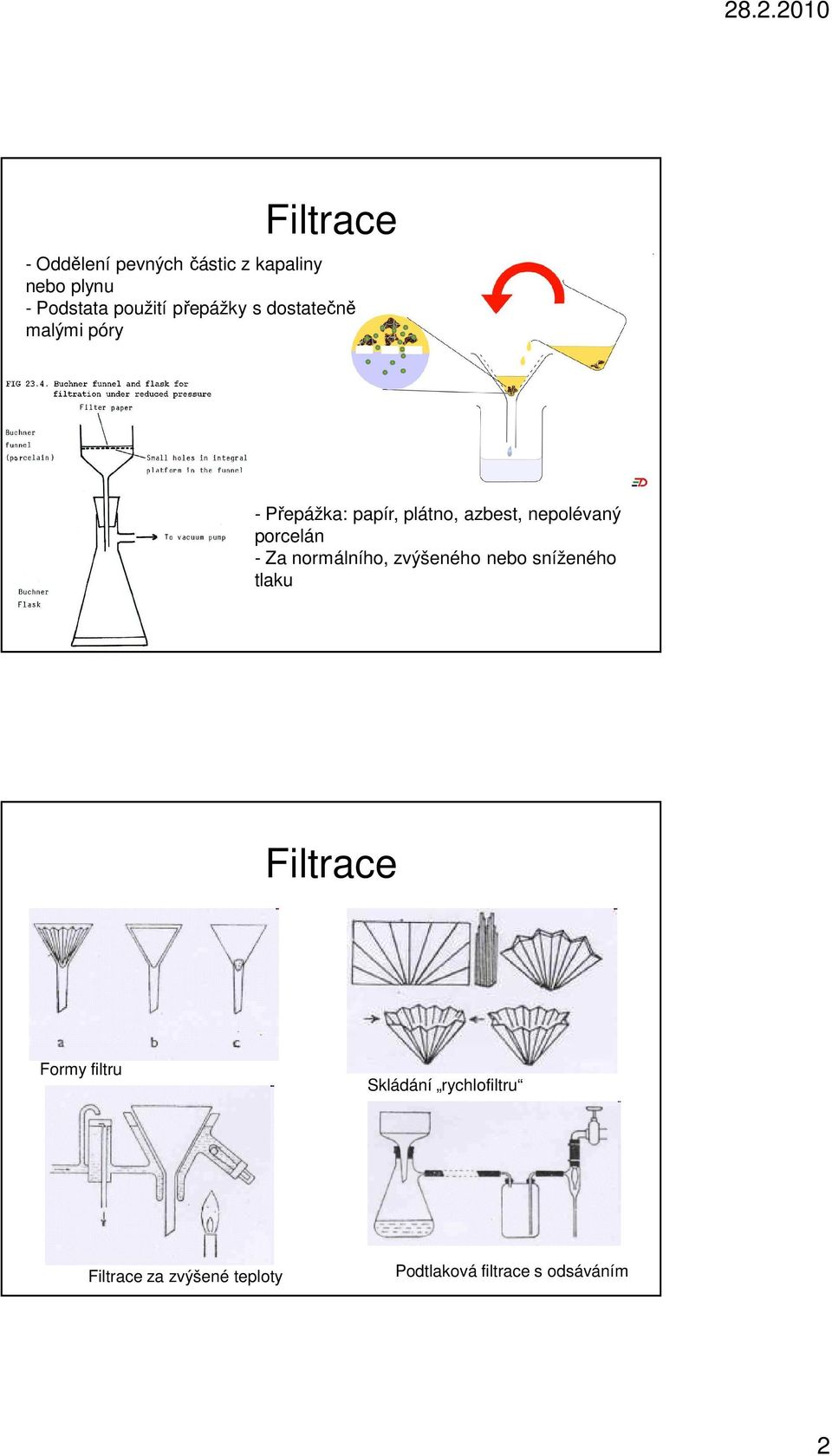 porcelán - Za normálního, zvýšeného nebo sníženého tlaku Filtrace Formy filtru