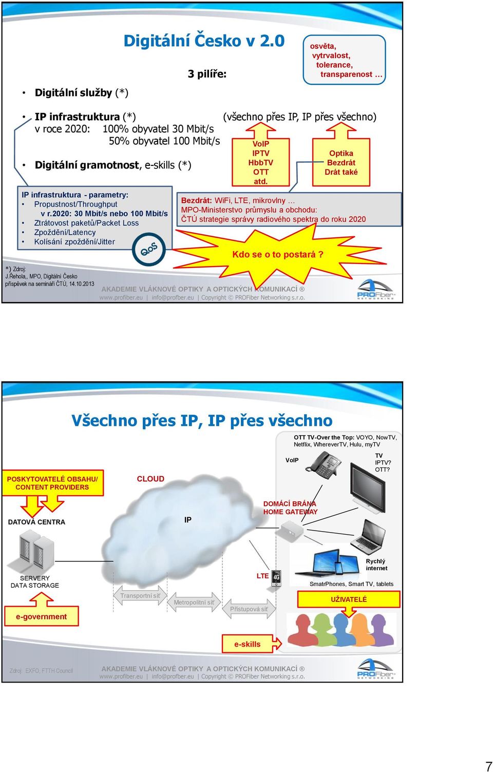 Řehola,, MPO, Digitální Česko VoIP IPTV HbbTV OTT atd.