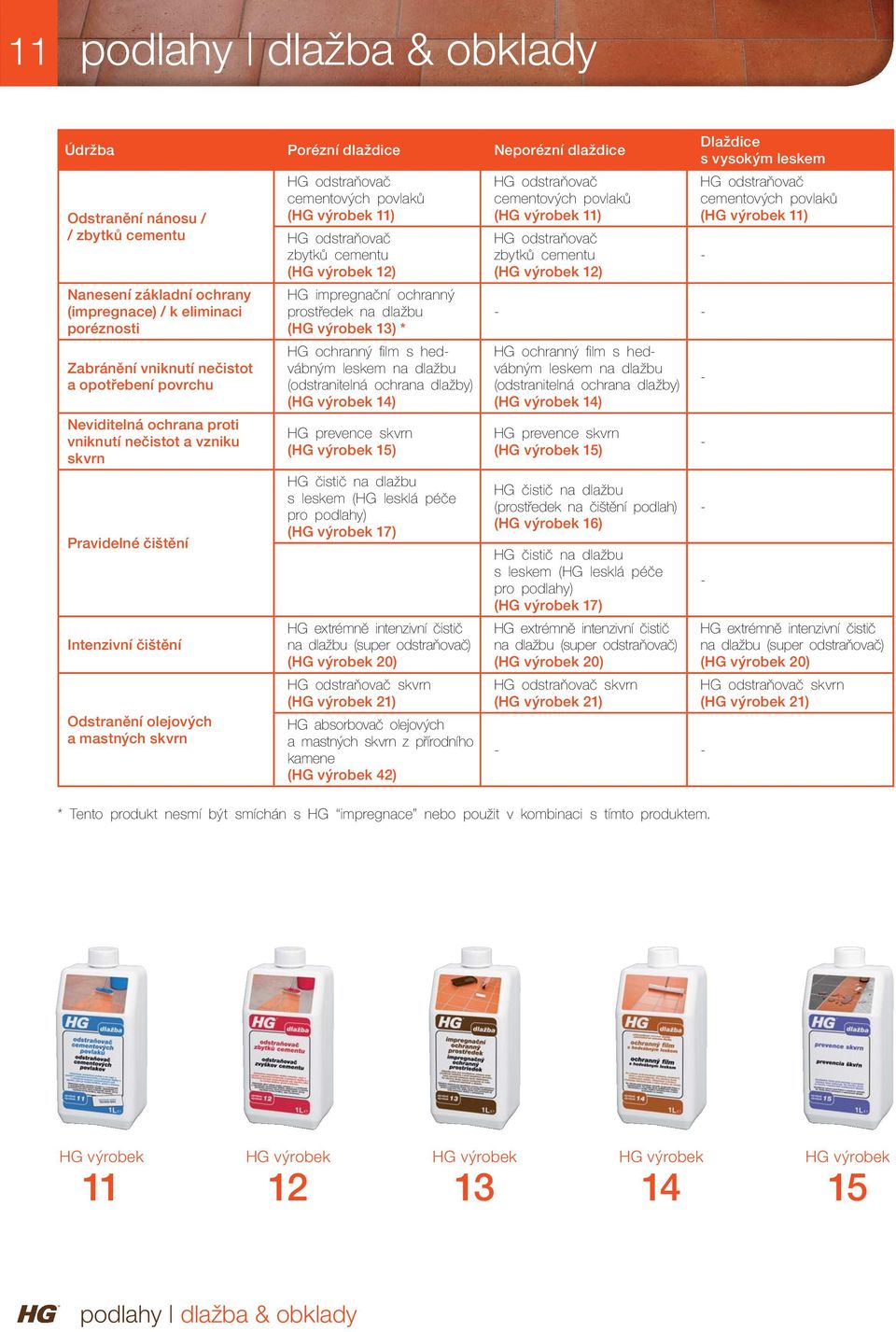 odstraňovač zbytků cementu ( 12) HG impregnační ochranný prostředek na dlažbu ( 13) * HG ochranný fi lm s hedvábným leskem na dlažbu (odstranitelná ochrana dlažby) ( 14) HG prevence skvrn ( 15) HG