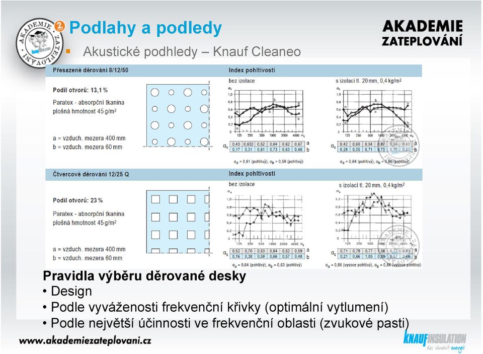 vyváženosti frekvenční křivky (optimální vytlumení)