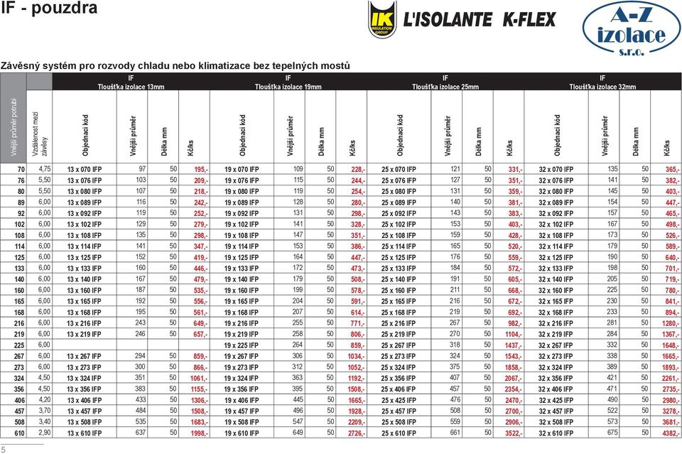 13 x 076 IFP 103 50 209,- 19 x 076 IFP 115 50 244,- 25 x 076 IFP 127 50 351,- 32 x 076 IFP 141 50 382,- 80 5,50 13 x 080 IFP 107 50 218,- 19 x 080 IFP 119 50 254,- 25 x 080 IFP 131 50 359,- 32 x 080