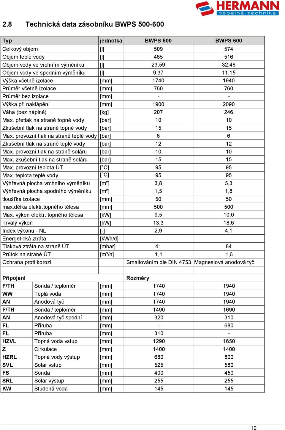 přetlak na straně topné vody [bar] 10 10 Zkušební tlak na straně topné vody [bar] 15 15 Max. provozní tlak na straně teplé vody [bar] 6 6 Zkušební tlak na straně teplé vody [bar] 12 12 Max.