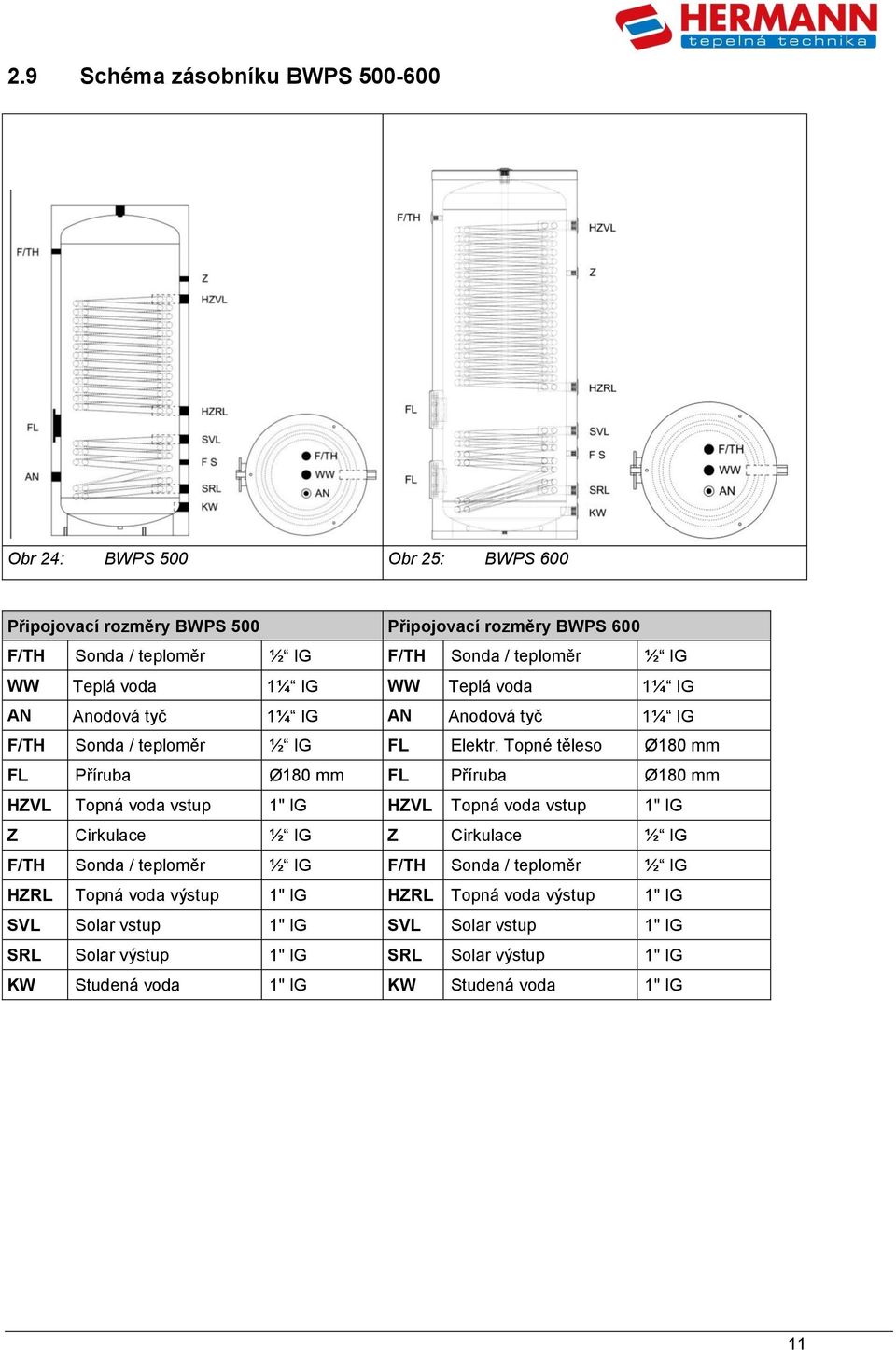 Topné těleso Ø180 mm FL Příruba Ø180 mm FL Příruba Ø180 mm HZVL Topná voda vstup 1" IG HZVL Topná voda vstup 1" IG Z Cirkulace ½ IG Z Cirkulace ½ IG F/TH Sonda / teploměr ½