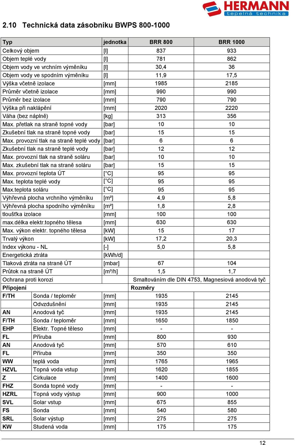 přetlak na straně topné vody [bar] 10 10 Zkušební tlak na straně topné vody [bar] 15 15 Max. provozní tlak na straně teplé vody [bar] 6 6 Zkušební tlak na straně teplé vody [bar] 12 12 Max.