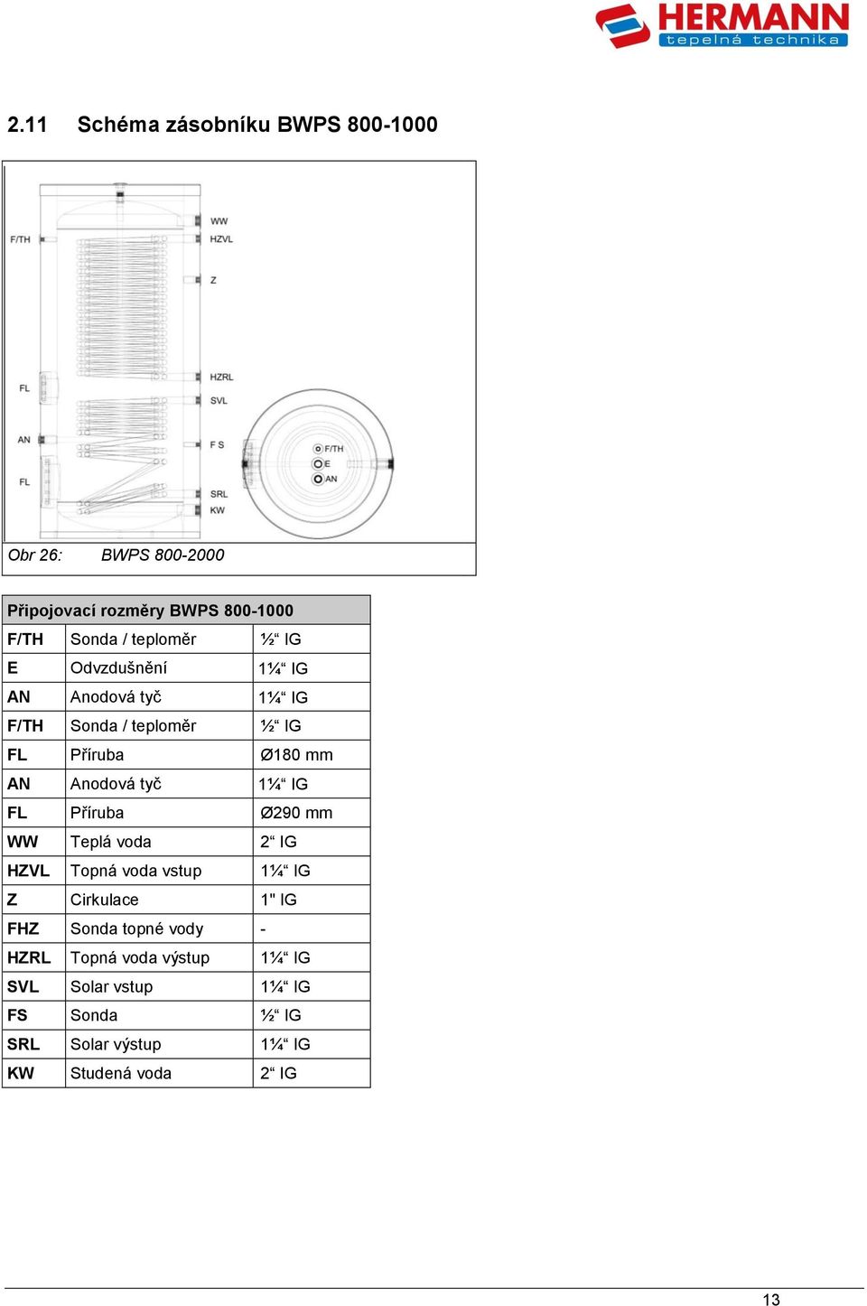 tyč 1¼ IG FL Příruba Ø290 mm WW Teplá voda 2 IG HZVL Topná voda vstup 1¼ IG Z Cirkulace 1" IG FHZ Sonda topné