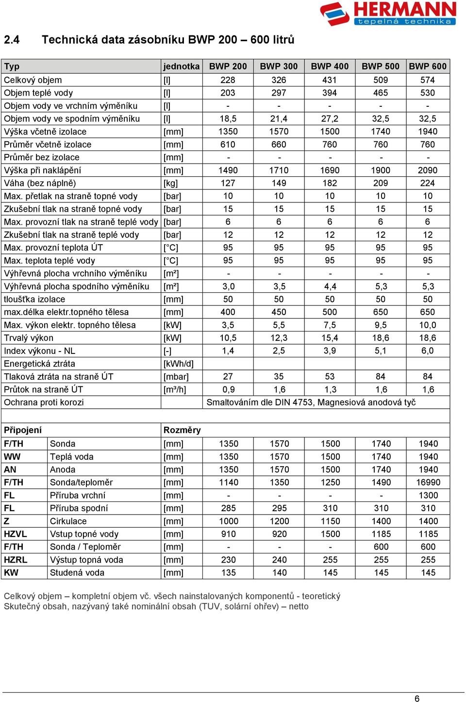 izolace [mm] - - - - - Výška při naklápění [mm] 1490 1710 1690 1900 2090 Váha (bez náplně) [kg] 127 149 182 209 224 Max.