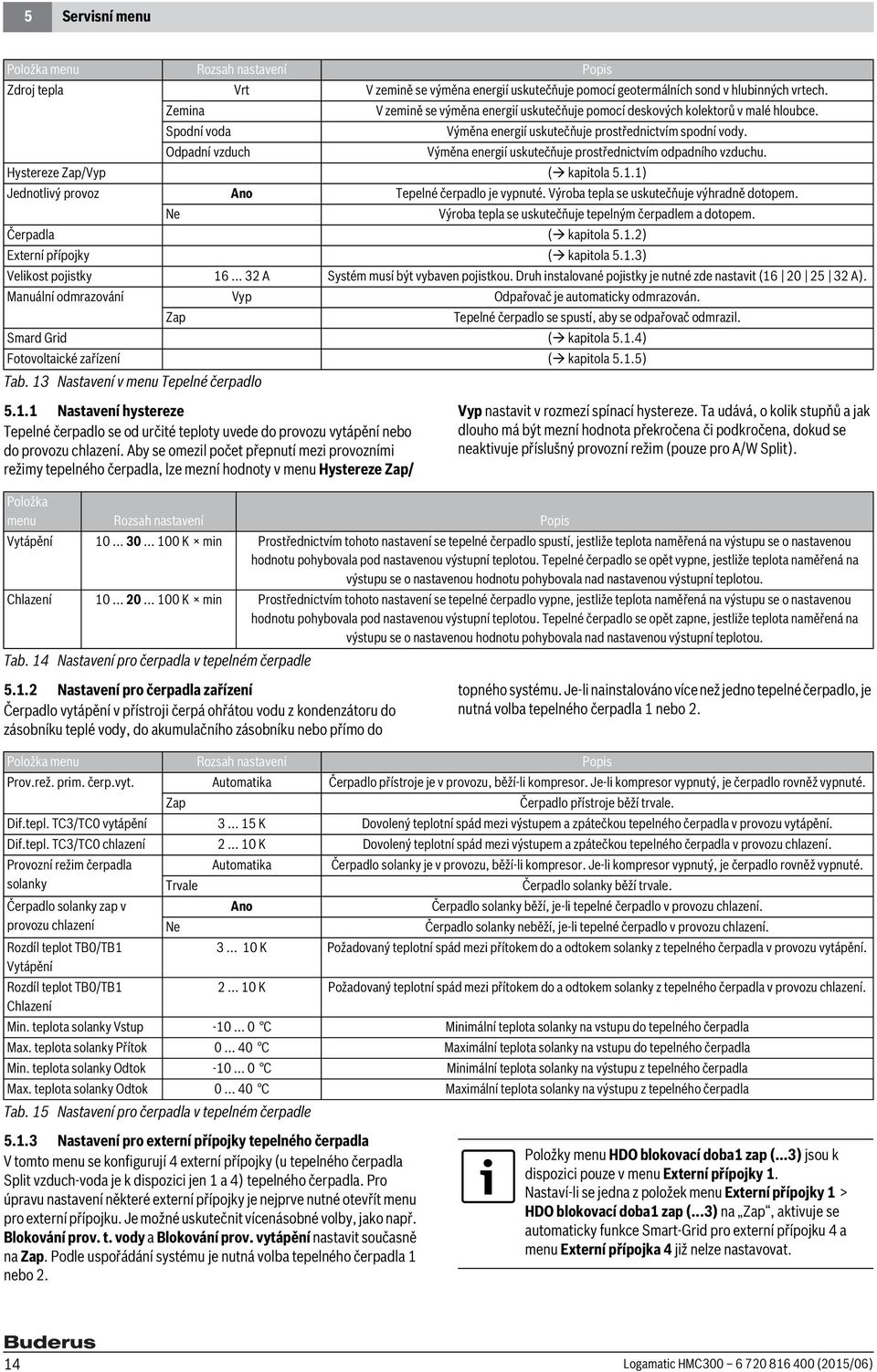 Odpadní vzduch Výměna energií uskutečňuje prostřednictvím odpadního vzduchu. Hystereze Zap/Vyp ( kapitola 5.1.1) Jednotlivý provoz Ano Tepelné čerpadlo je vypnuté.