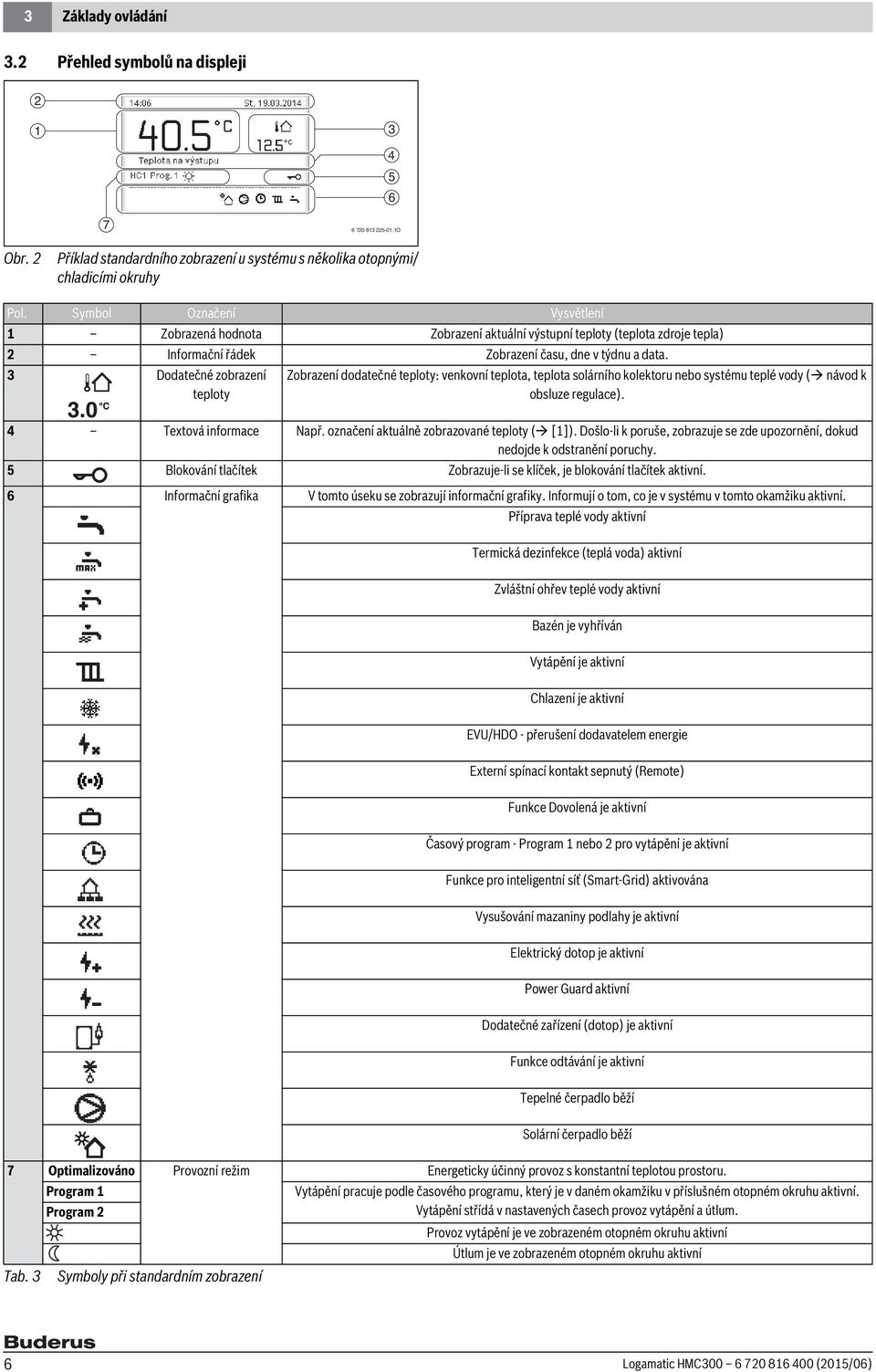 3 Dodatečné zobrazení teploty Zobrazení dodatečné teploty: venkovní teplota, teplota solárního kolektoru nebo systému teplé vody ( návod k obsluze regulace). 4 Textová informace Např.