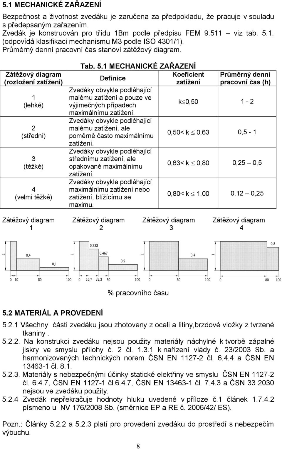 Zátěžový diagram (rozložení zatížení) 1 (lehké) 2 (střední) 3 (těžké) 4 (velmi těžké) Tab. 5.