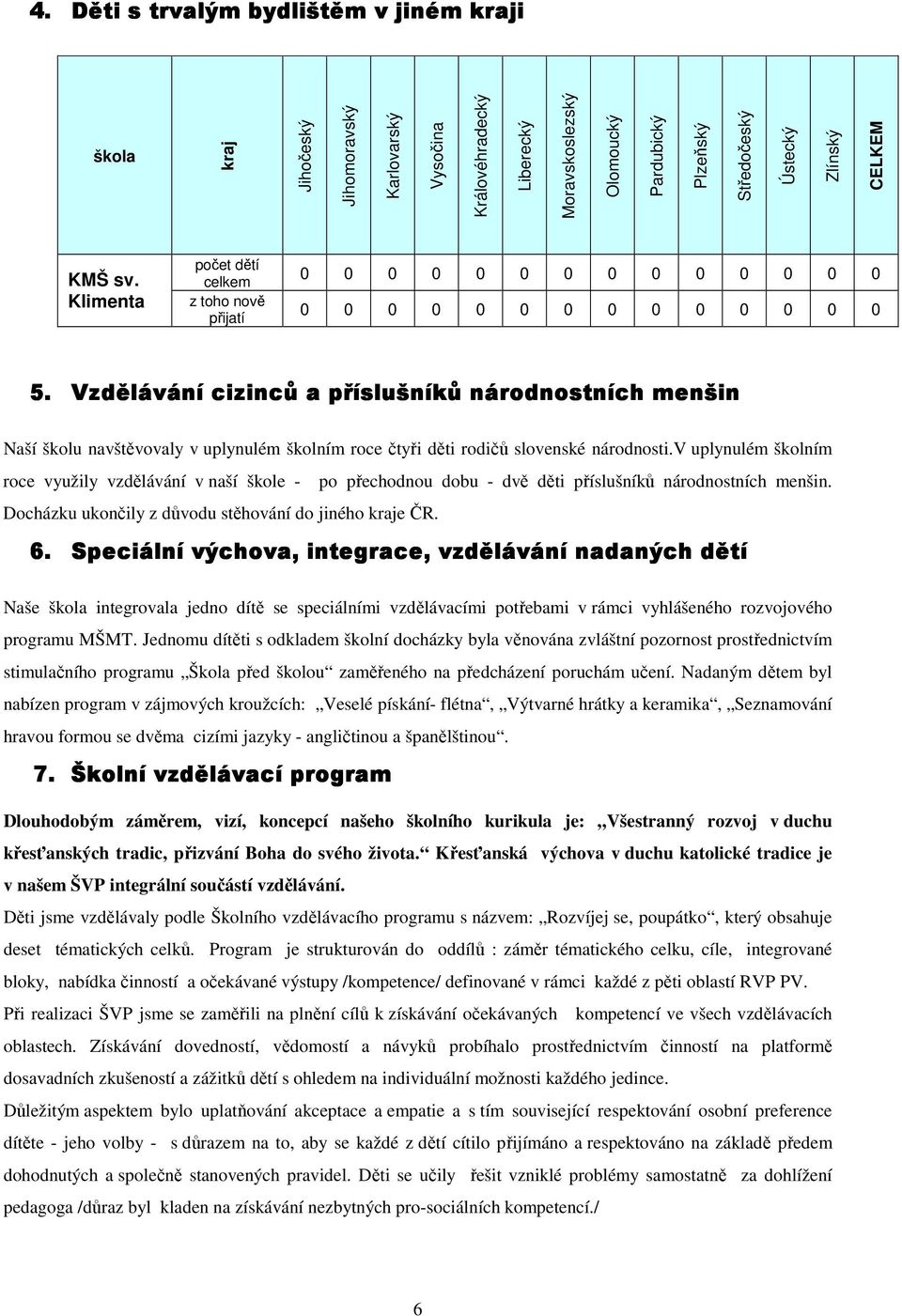 Vzdělávání cizinců a příslušníků národnostních menšin Naší školu navštěvovaly v uplynulém školním roce čtyři děti rodičů slovenské národnosti.