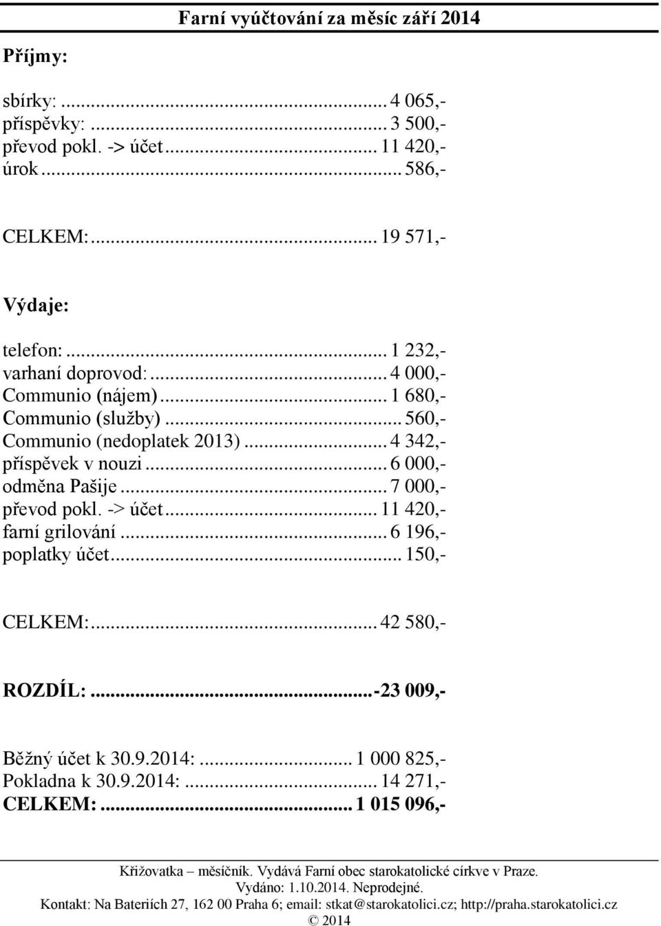 .. 11 420,- farní grilování... 6 196,- poplatky účet... 150,- CELKEM:... 42 580,- ROZDÍL:... -23 009,- Běžný účet k 30.9.2014:... 1 000 825,- Pokladna k 30.9.2014:... 14 271,- CELKEM:.