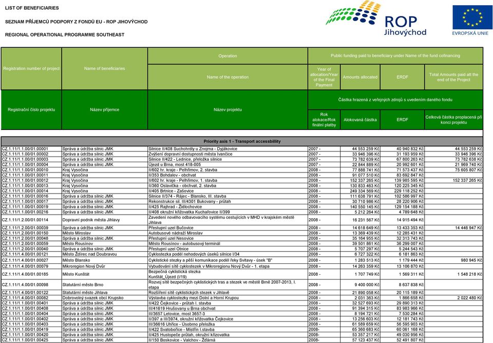 hrazená z veřejných zdrojŧ s uvedením daného fondu Registrační číslo projektu Název příjemce Název projektu Rok alokace/rok finální platby Alokovaná částka ERDF Celková částka proplacená při konci