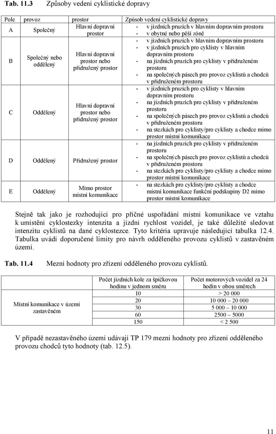 zóně - v jízdních pruzích v hlavním dopravním prostoru - v jízdních pruzích pro cyklisty v hlavním B Hlavní dopravní dopravním prostoru Společný nebo prostor nebo - na jízdních pruzích pro cyklisty v