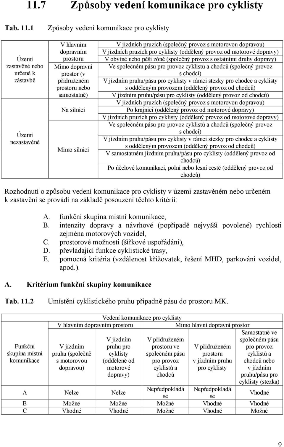 silnici Mimo silnici V jízdních pruzích (společný provoz s motorovou dopravou) V jízdních pruzích pro cyklisty (oddělený provoz od motorové dopravy) V obytné nebo pěší zóně (společný provoz s