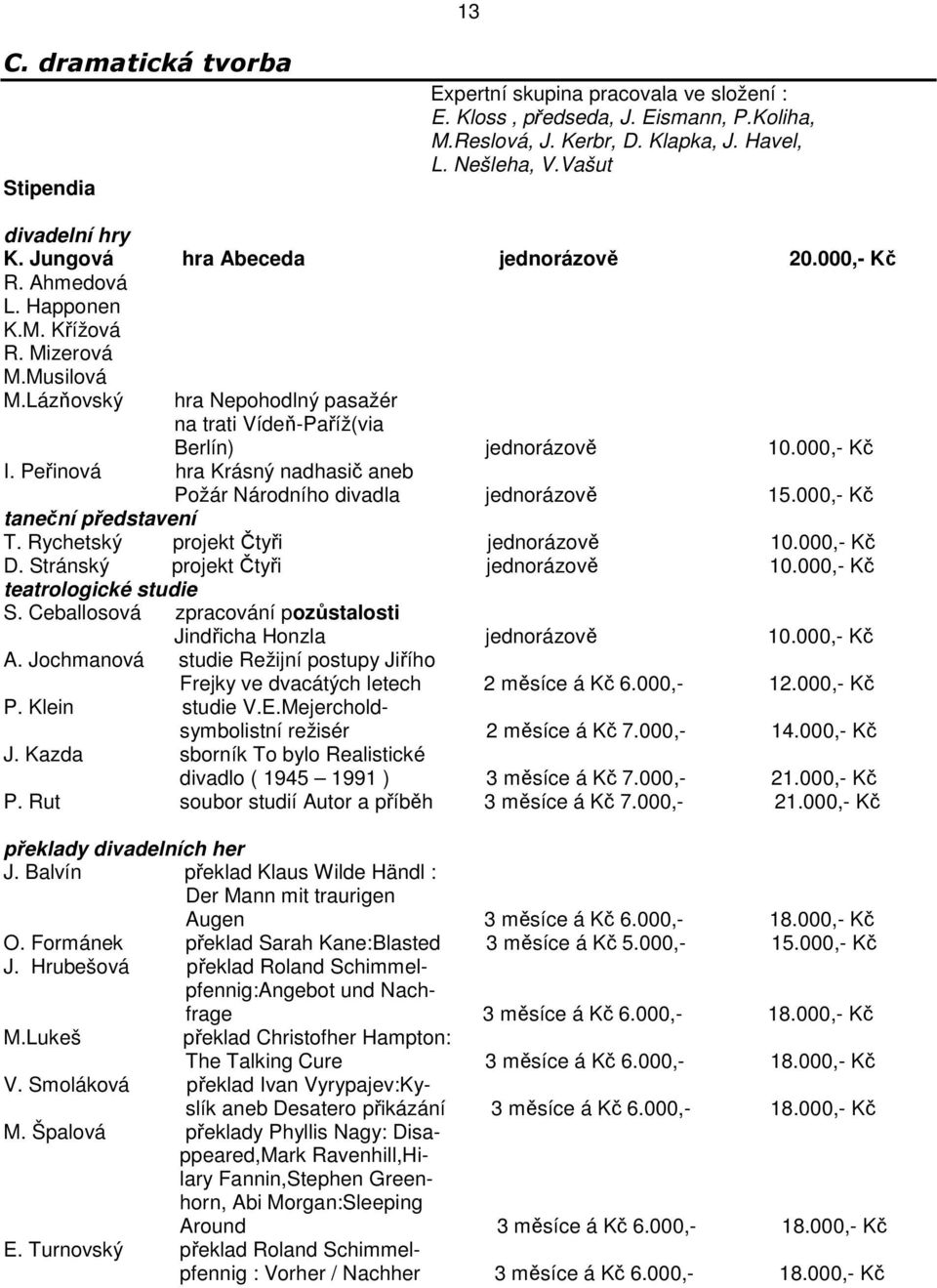 Peinová hra Krásný nadhasi aneb Požár Národního divadla jednorázov 15.000,- K tanení pedstavení T. Rychetský projekt tyi jednorázov 10.000,- K D. Stránský projekt tyi jednorázov 10.