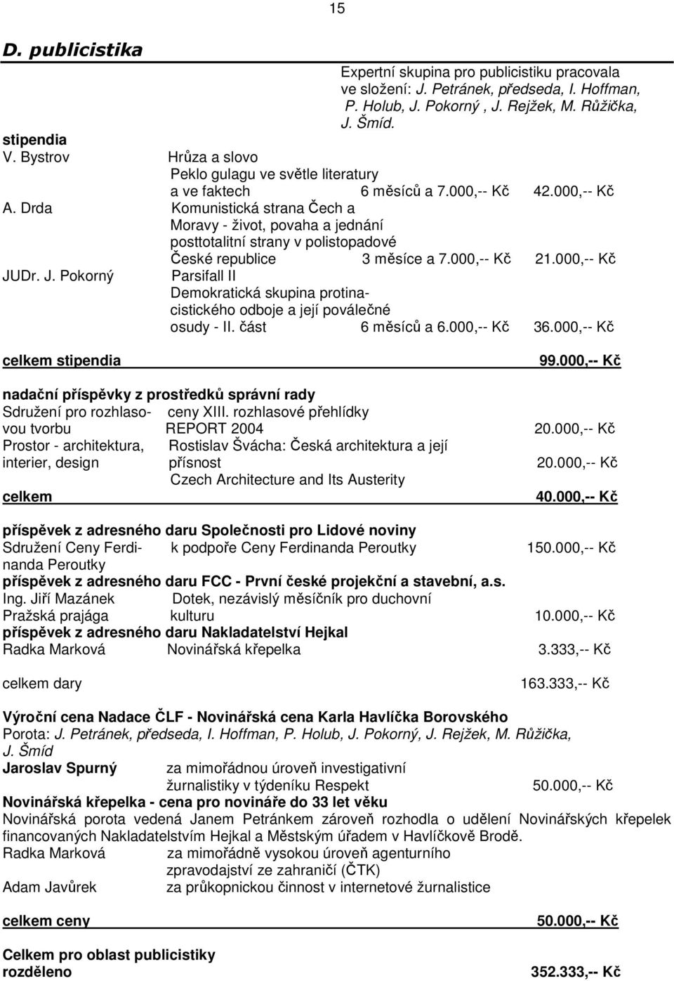 Drda Komunistická strana ech a Moravy - život, povaha a jednání posttotalitní strany v polistopadové JUDr. J. Pokorný 15 eské republice 3 msíce a 7.000,-- K 21.