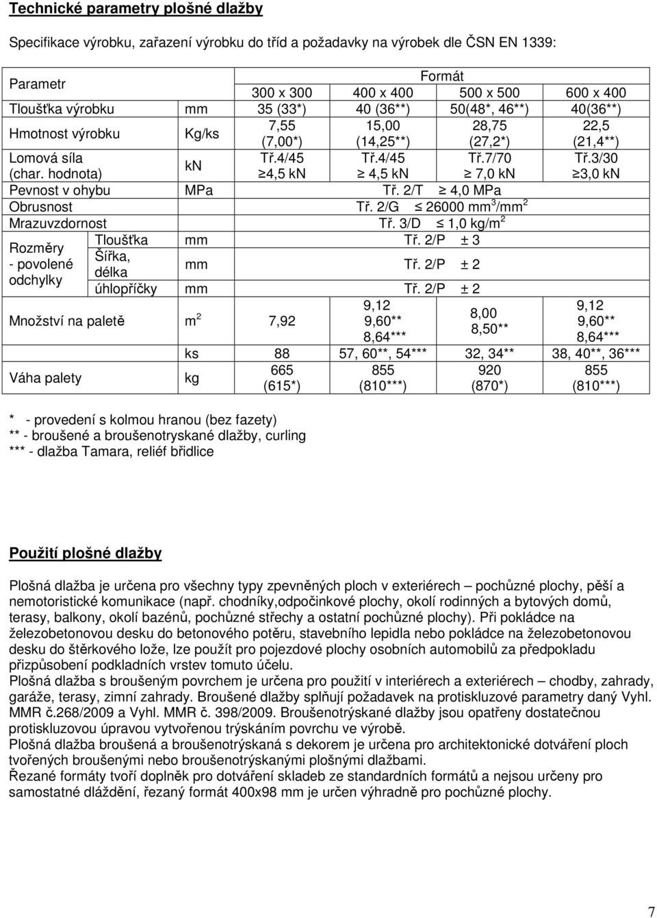 hodnota) 4,5 kn 4,5 kn 7,0 kn 3,0 kn Pevnost v ohybu MPa Tř. 2/T 4,0 MPa Obrusnost Tř. 2/G 26000 mm 3 /mm 2 Mrazuvzdornost Tř. 3/D 1,0 kg/m 2 Tloušťka mm Tř. 2/P ± 3 Rozměry Šířka, - povolené mm Tř.