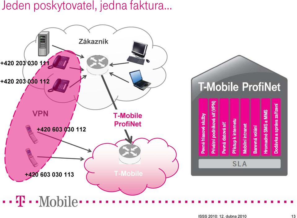 603 030 112 T-Mobile ProfiNet +420 603 030