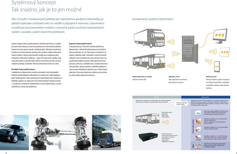 Komponenty systému Openmatics Systém Openmatics je jednoduchý: Palubní jednotka ve vozidle zaznamenává data pro všechny požadované telematické aplikace. Externí servery zpracovávají a zálohují data.