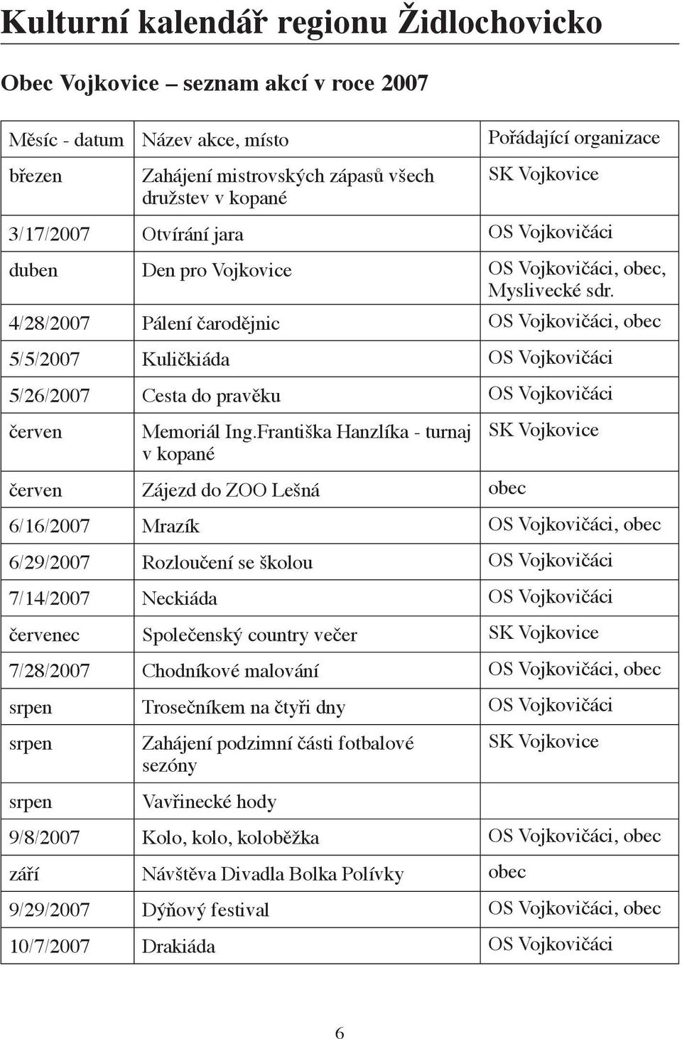 4/28/2007 Pálení čarodějnic OS Vojkovičáci, obec 5/5/2007 Kuličkiáda OS Vojkovičáci 5/26/2007 Cesta do pravěku OS Vojkovičáci červen Memoriál Ing.