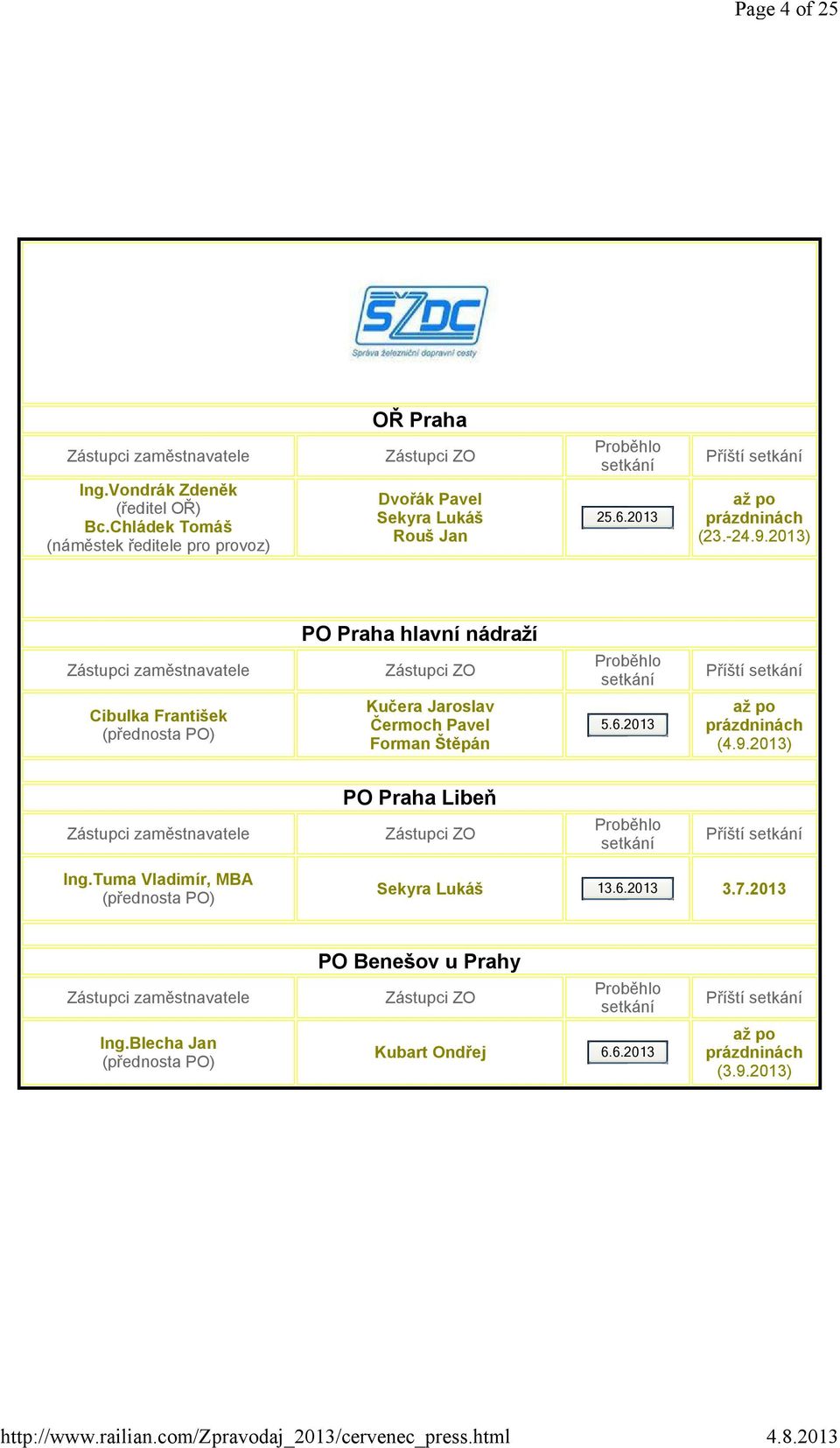 2013) Zástupci zaměstnavatele PO Praha hlavní nádraží Zástupci ZO Proběhlo setkání Příští setkání Cibulka František (přednosta PO) Kučera Jaroslav Čermoch Pavel Forman Štěpán 5.6.
