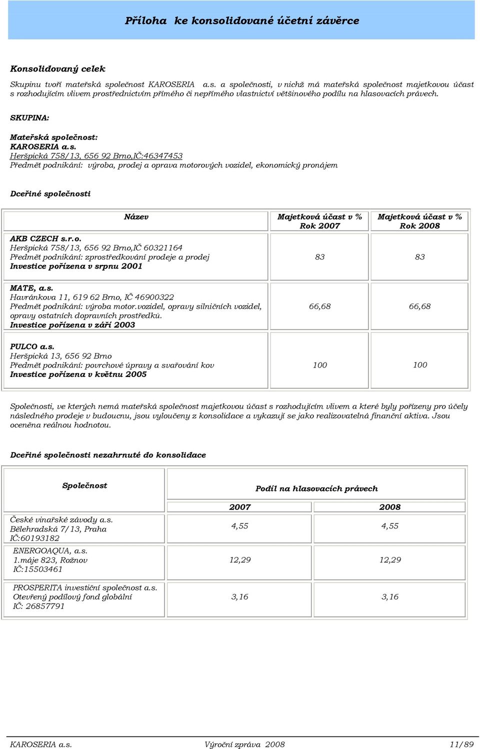 r.o. Heršpická 758/13, 656 92 Brno,IČ 60321164 Předmět podnikání: zprostředkování prodeje a prodej Investice pořízena v srpnu 2001 Název Majetková účast v % Rok 2007 Majetková účast v % Rok 2008 83