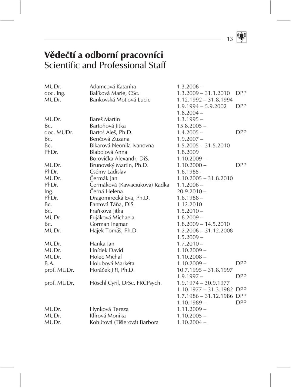 5.2010 PhDr. Blabolová Anna 1.8.2009 Borovièka Alexandr, DiS. 1.10.2009 MUDr. Brunovský Martin, Ph.D. 1.10.2000 DPP PhDr. Csémy Ladislav 1.6.1985 MUDr. Èermák Jan 1.10.2005 31.8.2010 PhDr. Èermáková (Kawaciuková) Radka 1.