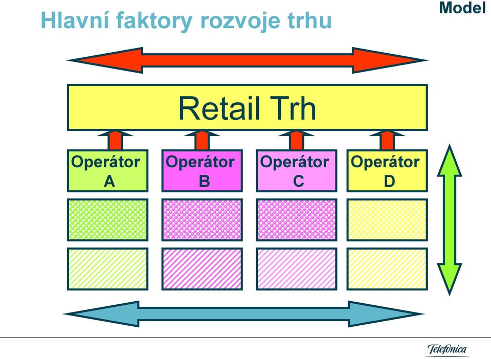 Retail Trh Operátor A