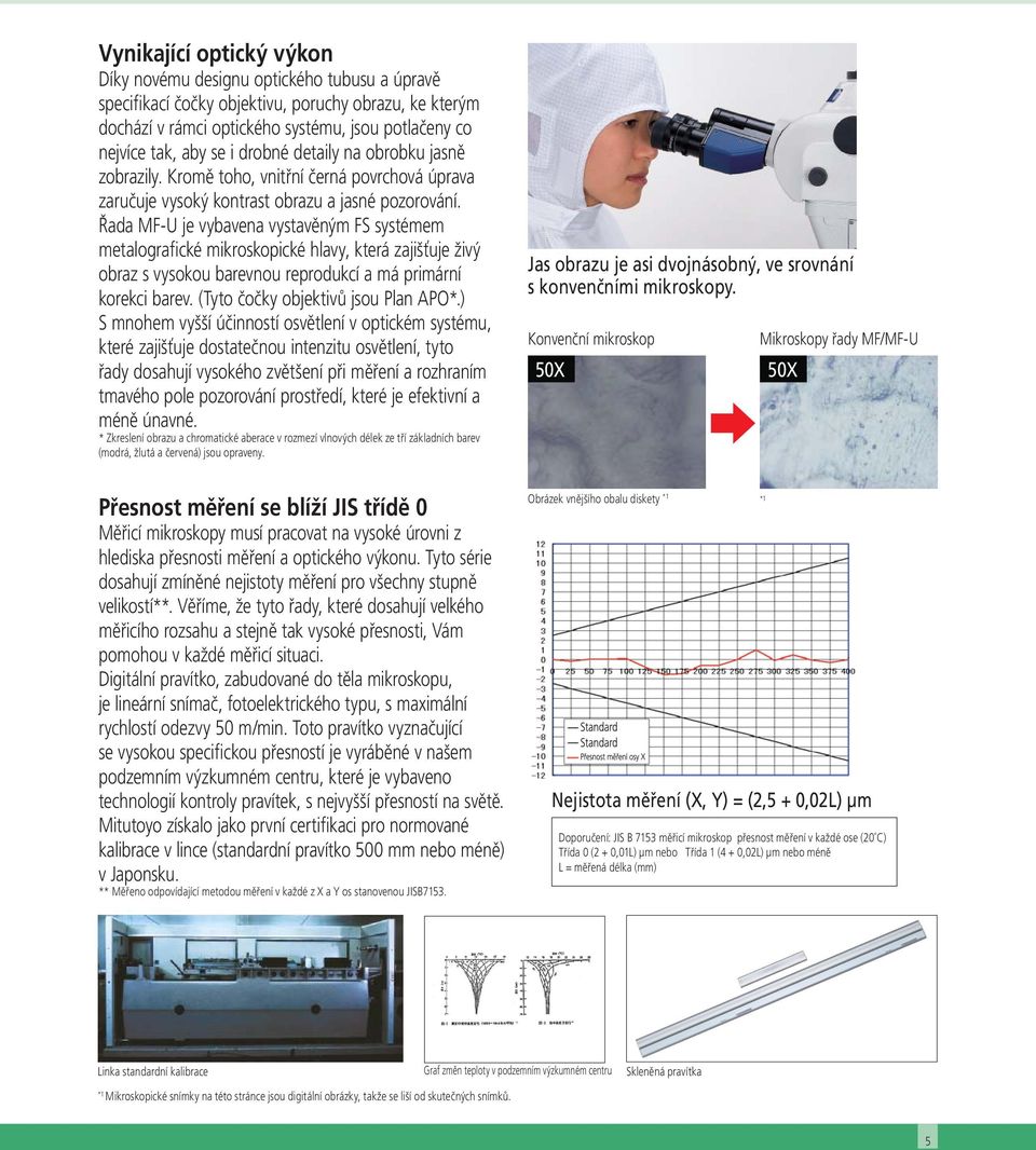 Řada MF-U je vybavena vystavěným FS systémem metalografické mikroskopické hlavy, která zajišťuje živý obraz s vysokou barevnou reprodukcí a má primární korekci barev.