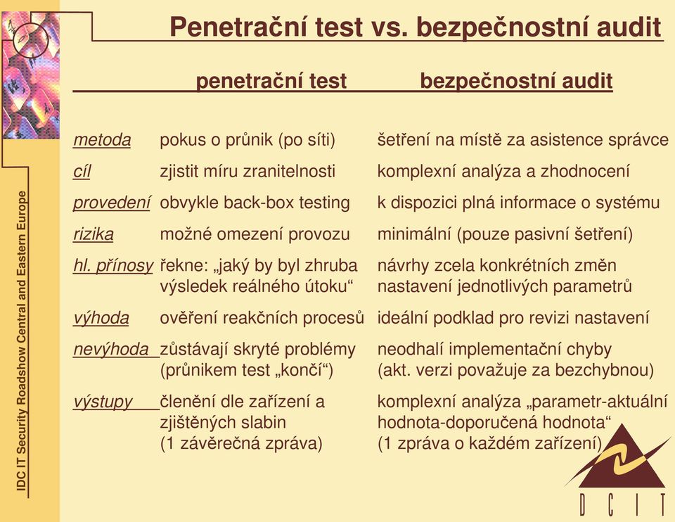 obvykle back-box testing k dispozici plná informace o systému rizika možné omezení provozu minimální (pouze pasivní šetření) hl.