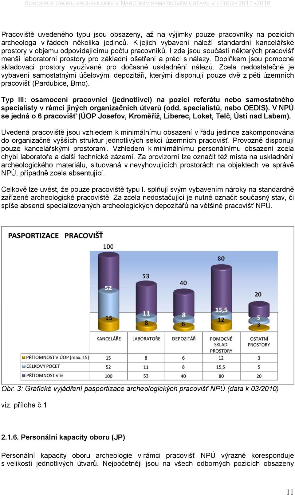 I zde jsou součástí některých pracovišť menší laboratorní prostory pro základní ošetření a práci s nálezy. Doplňkem jsou pomocné skladovací prostory využívané pro dočasné uskladnění nálezů.