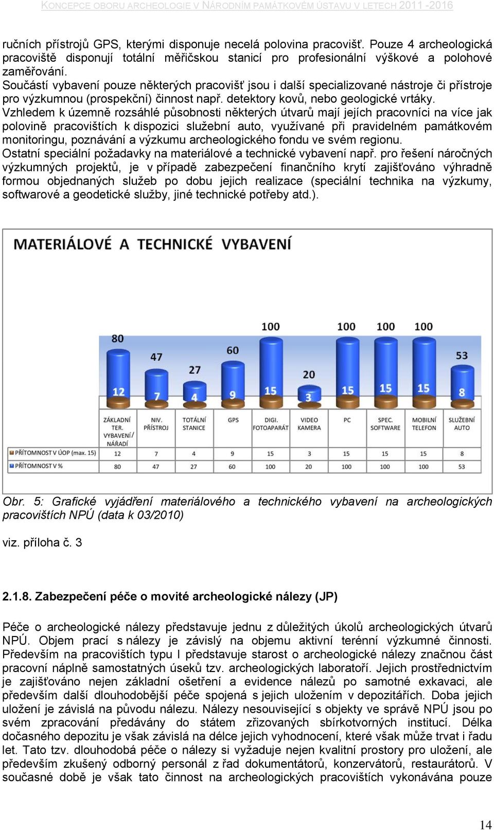 Součástí vybavení pouze některých pracovišť jsou i další specializované nástroje či přístroje pro výzkumnou (prospekční) činnost např. detektory kovů, nebo geologické vrtáky.