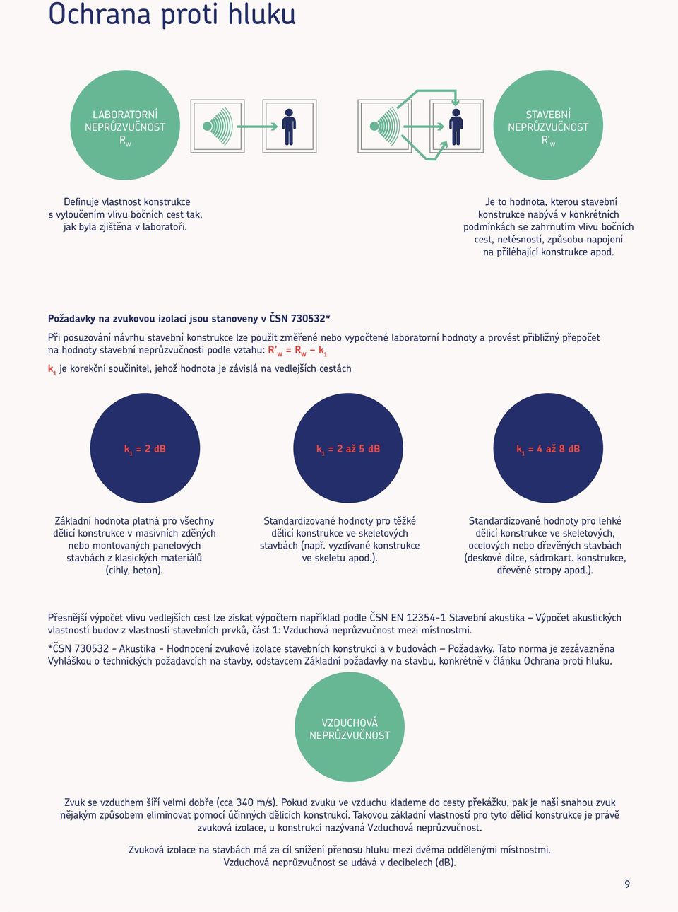 Požadavky na zvukovou izolaci jsou stanoveny v ČSN 730532* Při posuzování návrhu stavební konstrukce lze použít změřené nebo vypočtené laboratorní hodnoty a provést přibližný přepočet na hodnoty