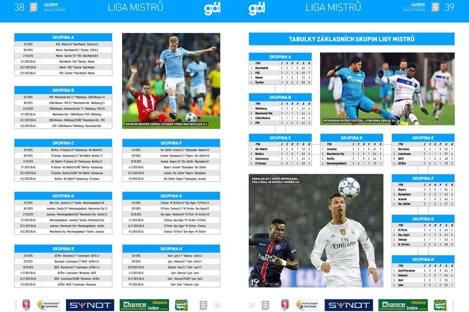 2015 20:45 PSG - Šachtar * Real Madrid - Malmö SKUPINA A 1. Real Madrid 3 2 1 0 6:0 7 2. PSG 3 2 1 0 5:0 7 3. Malmo 3 1 0 2 1:4 3 4. Šachtar 3 0 0 3 0:8 0 SKUPINA B 15.9.2015 PSV - Manchester Utd.