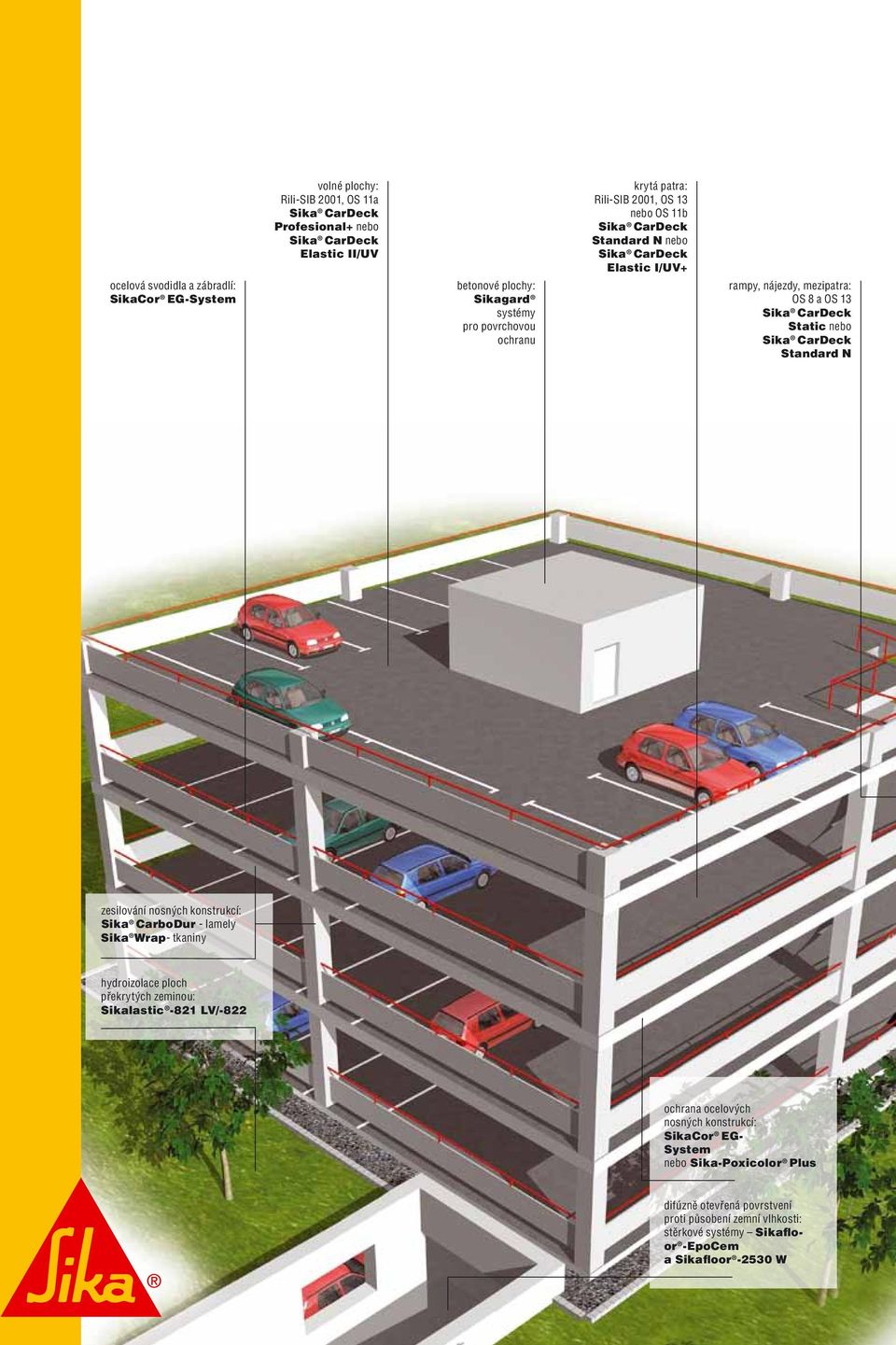 Static nebo Sika CarDeck Standard N zesilování nosných konstrukcí: Sika CarboDur - lamely Sika Wrap- tkaniny hydroizolace ploch překrytých zeminou: Sikalastic -821 LV/-822 ochrana