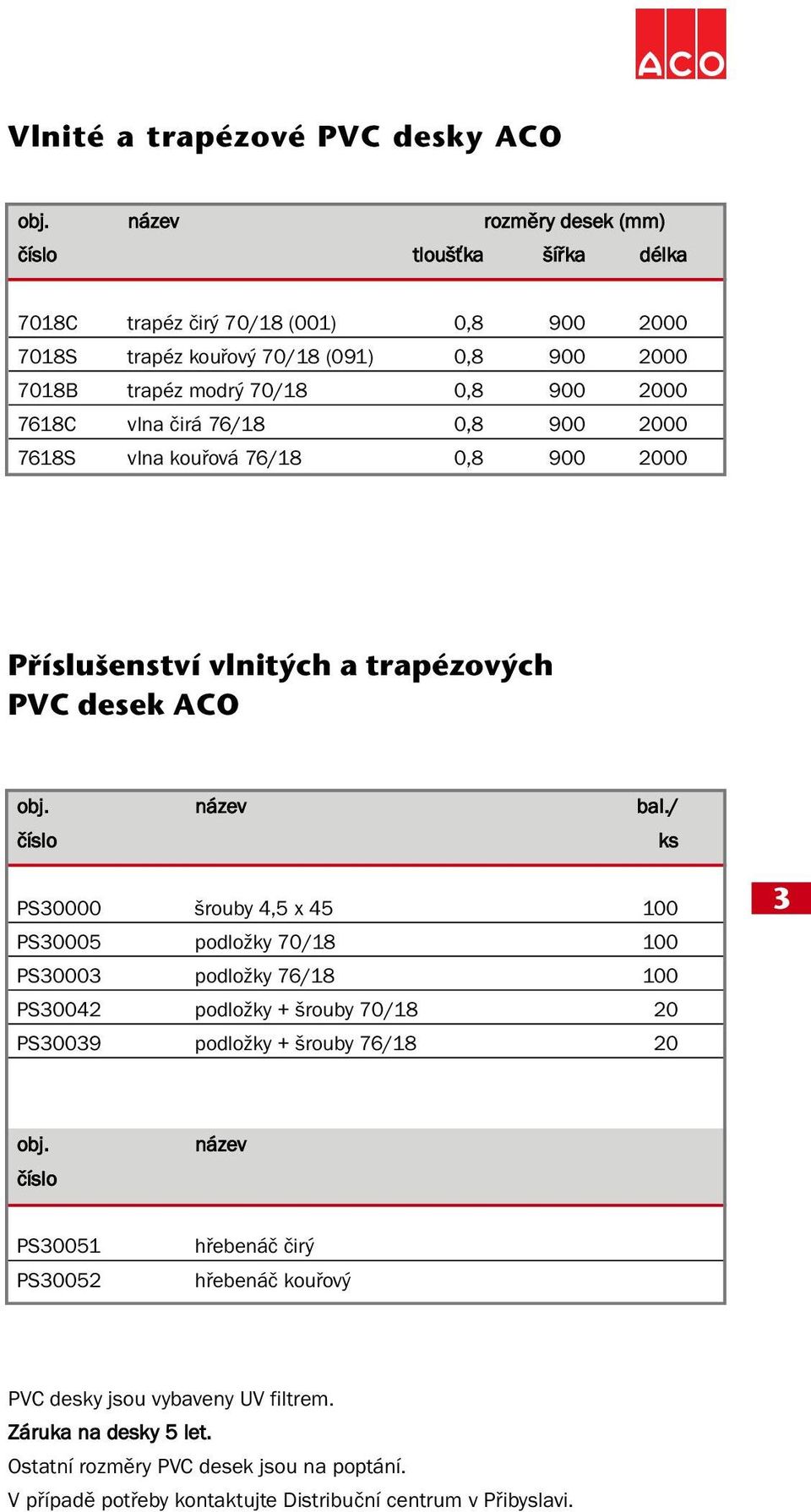 vlna čirá 76/18 0,8 900 2000 7618S vlna kouřová 76/18 0,8 900 2000 Pfiíslu enství vlnit ch a trapézov ch PVC desek ACO obj. název bal.