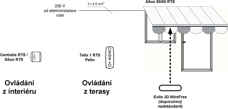 Patio my Ovládání z interiéru Ovládání z