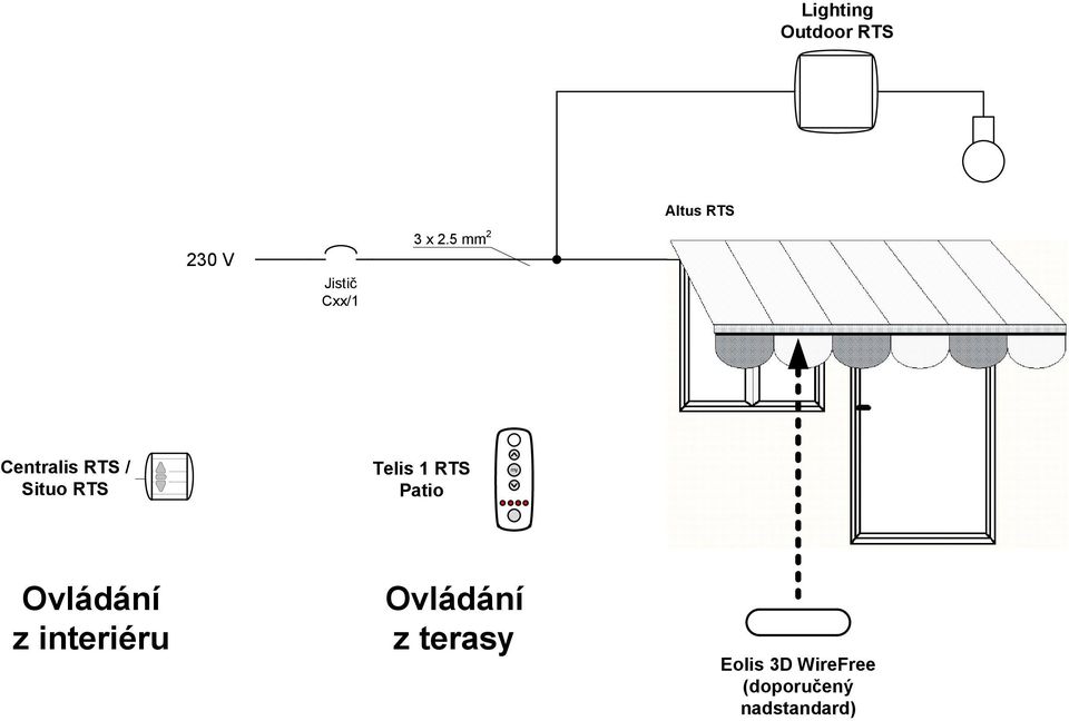 Patio my Ovládání z interiéru Ovládání z