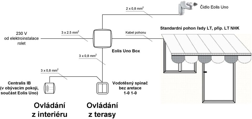 LT NHK 3 x 0,8 mm 2 Centralis IB (v obývacím pokoji, součást Eolis