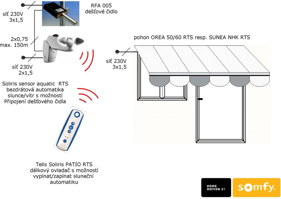 SUNEA NHK RTS síť 230V 2x1,5 síť 230V 3x1,5 Soliris sensor aquatic RTS