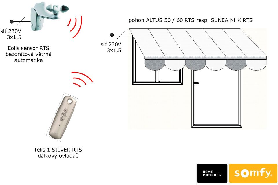 sensor RTS bezdrátová větrná