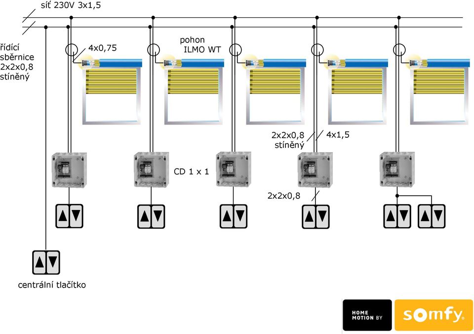 ILMO WT 2x2x0,8 stíněný 4x1,5