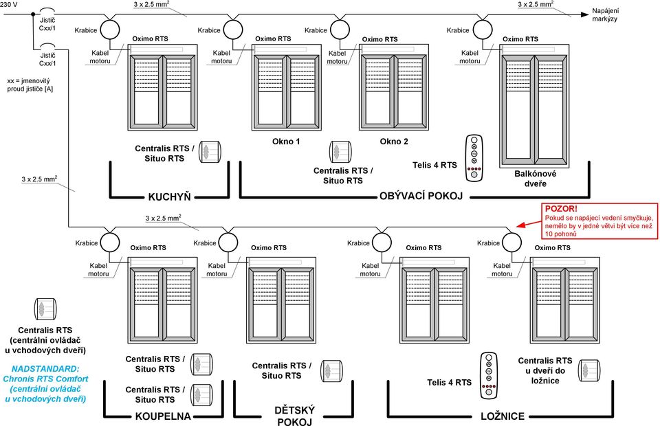 nemělo by v jedné větvi být více než 10 pohonů Oximo RTS Oximo RTS Oximo RTS Oximo RTS Okno 2 Telis 4 RTS my Kabel motoru Kabel motoru Kabel motoru Kabel motoru Centralis RTS (centrální