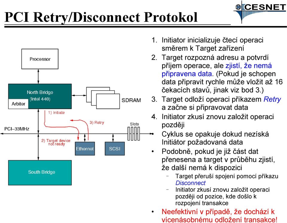 Initiator zkusí znovu založit operaci později Cyklus se opakuje dokud nezíská Initiátor požadovaná data Podobně, pokud je již část dat přenesena a target v průběhu zjistí, že další nemá k