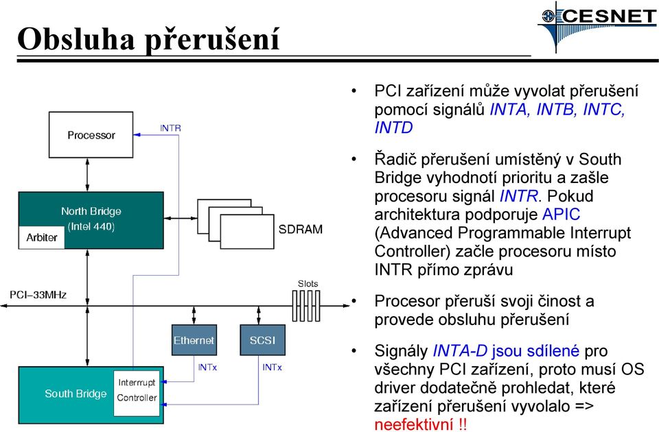 Pokud architektura podporuje APIC (Advanced Programmable Interrupt Controller) začle procesoru místo INTR přímo zprávu