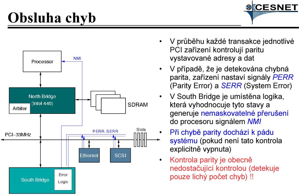 která vyhodnocuje tyto stavy a generuje nemaskovatelné přerušení do procesoru signálem NMI Při chybě parity dochází k pádu