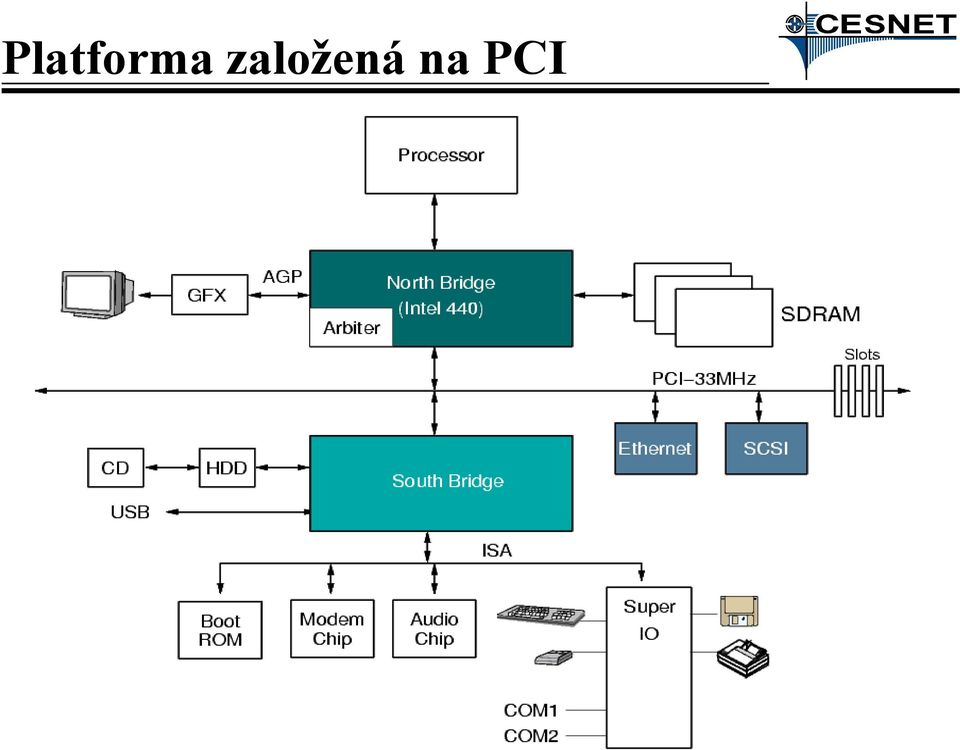 na PCI