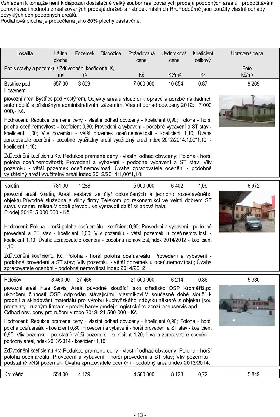 Lokalita Užitná plocha Pozemek Dispozice Požadovaná cena Jednotková cena Koeficient celkový Upravená cena Popis stavby a pozemků / Zdůvodnění koeficientu Kc Foto m 2 m 2 Kč Kč/m 2 KC Kč/m 2 Bystřice