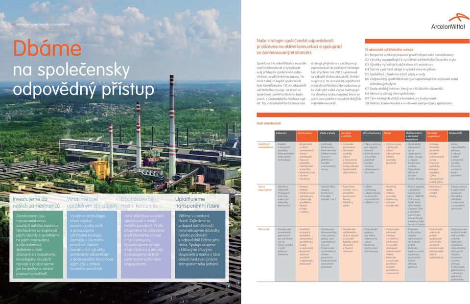 ukazatelů udržitelného rozvoje, na které se společnost zaměří a které se bude snažit z dlouhodobého hlediska naplnit.