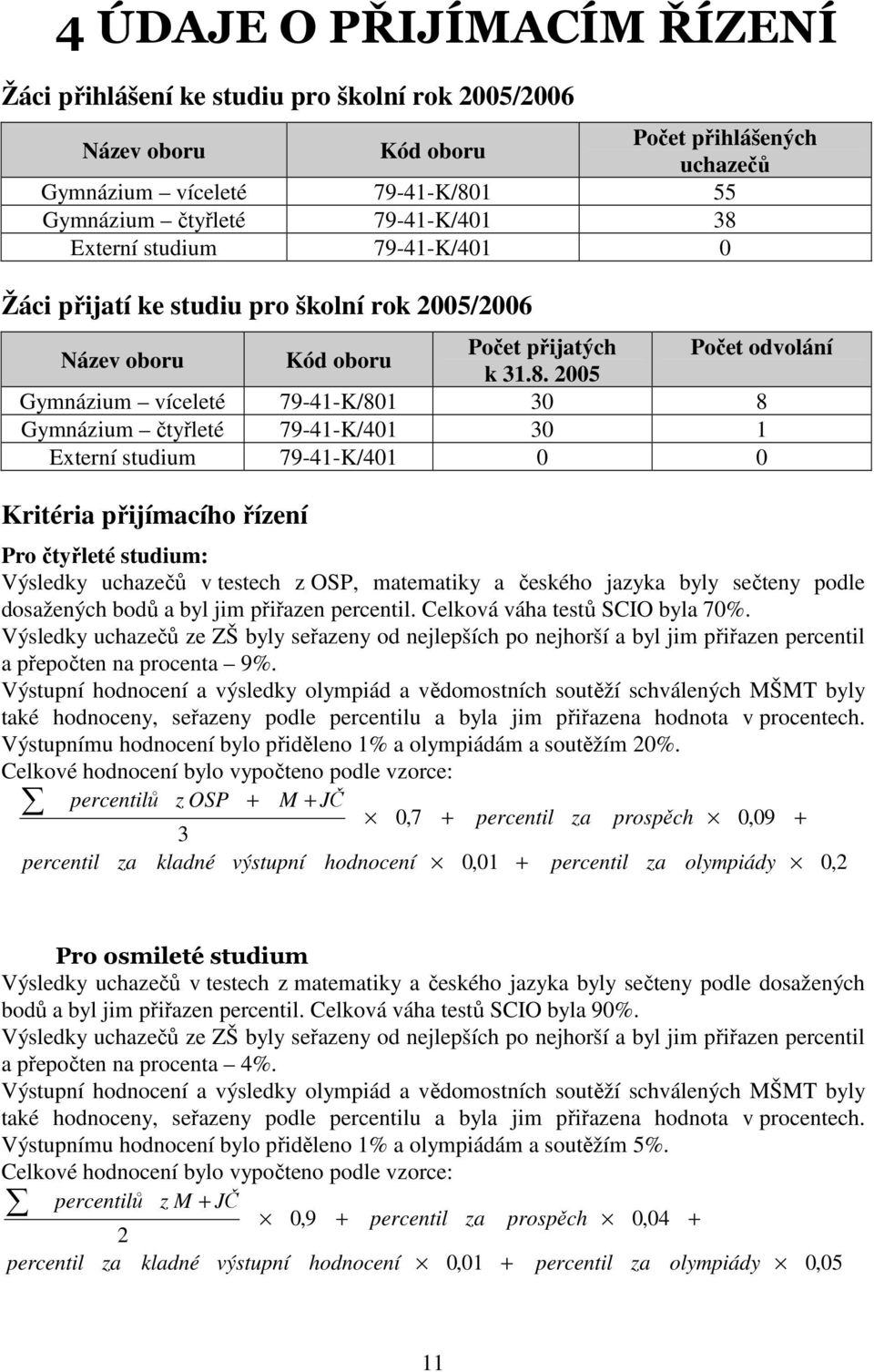 2005 Gymnázium víceleté 79-41-K/801 30 8 Gymnázium čtyřleté 79-41-K/401 30 1 Externí studium 79-41-K/401 0 0 Kritéria přijímacího řízení Pro čtyřleté studium: Výsledky uchazečů v testech z OSP,